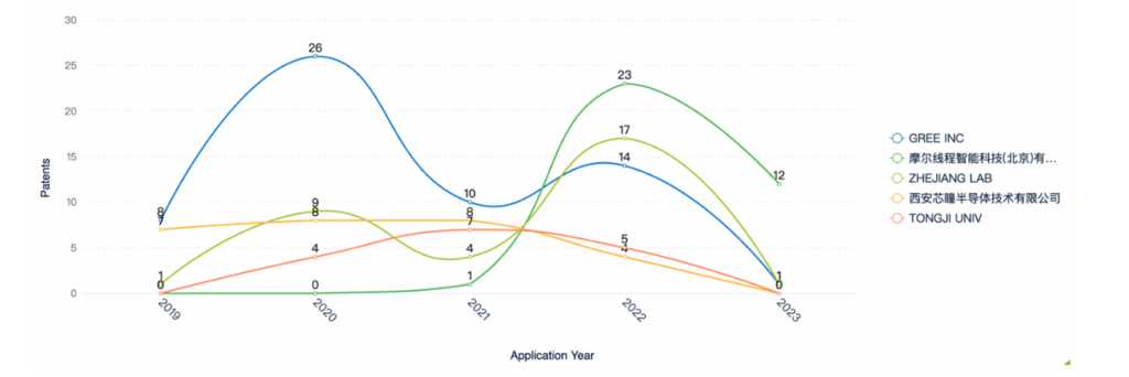 New Entrants within Graphic Processing Units (GPUs), Patsnap Analytic