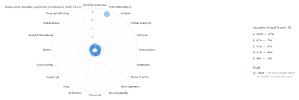 Emerging Tech, In Vitro Toxicology, PatSnap Discovery