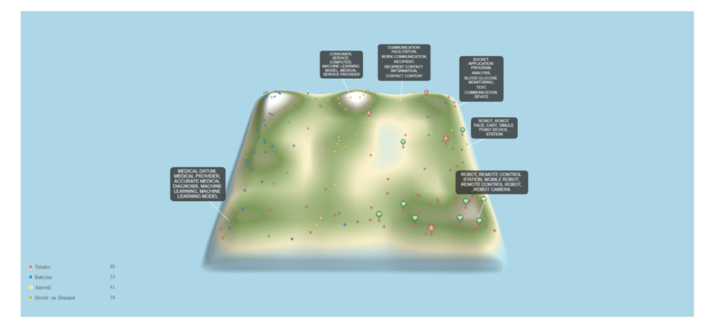 Top Telemedicine Assignee Landscape, PatSnap Analytics Top Telemedicine Assignee Landscape, PatSnap Analytics