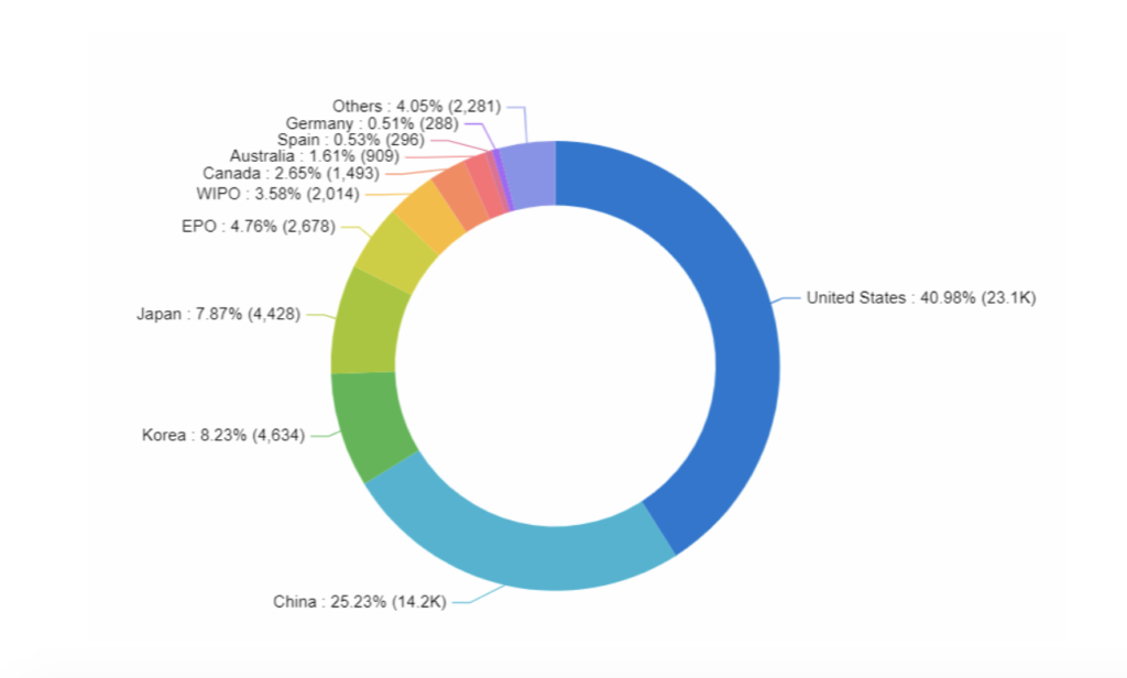 Top Countries, Patent Applications, Predictive analysis in Healthcare, PatSnap Analytics Top Countries, Patent Applications, Predictive analysis in Healthcare, PatSnap Analytics