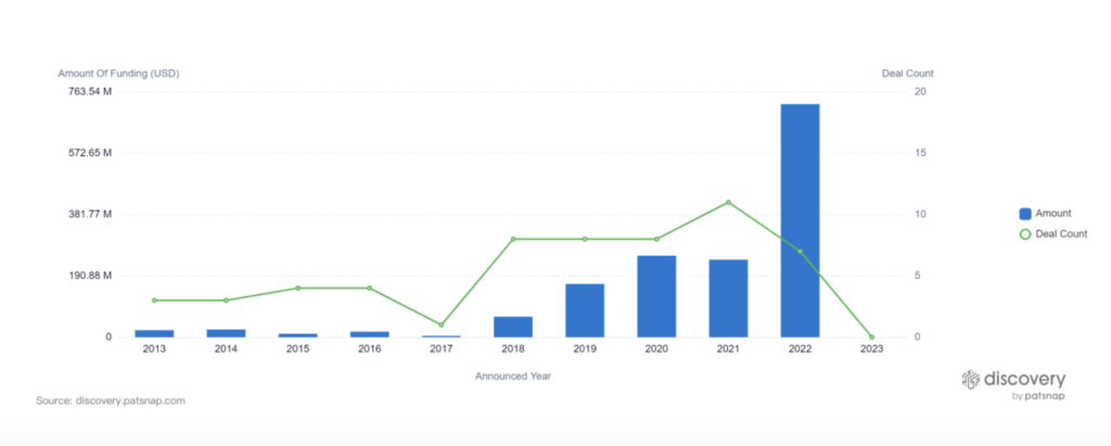 Investment Trends, Space Tourism, Discovery by PatSnap