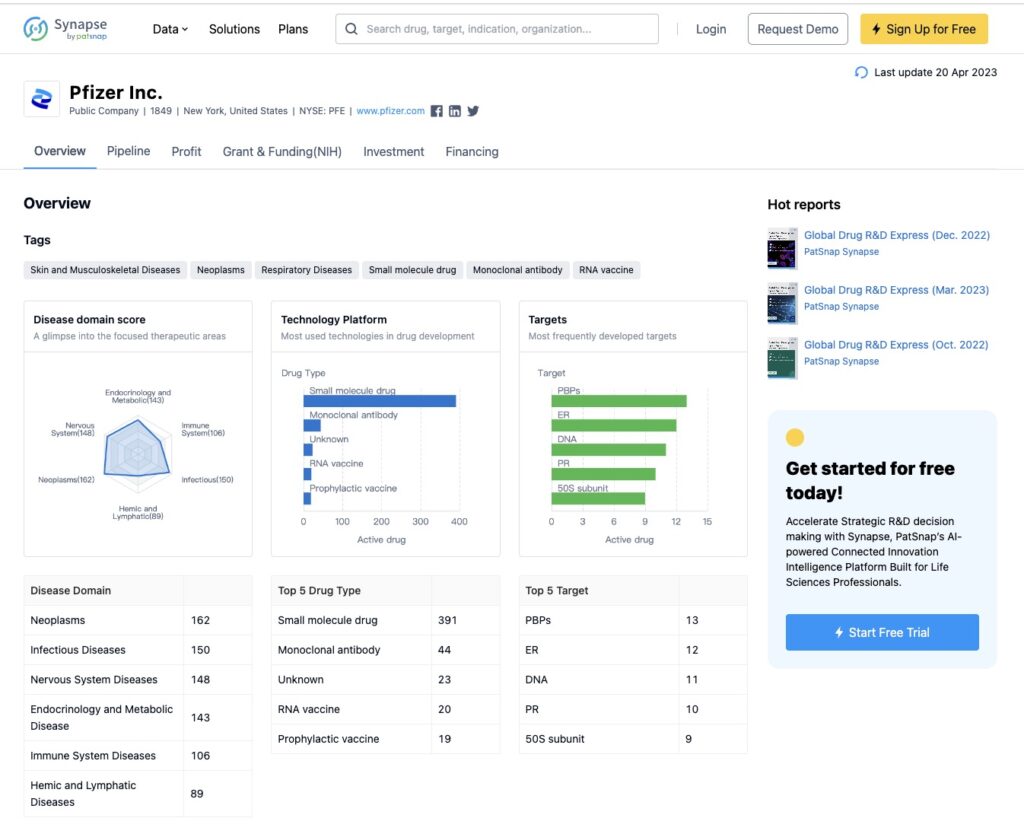 PatSnap Unveils Synapse Visitor, the Latest AI-Powered Pharmaceutical Intelligence Platform