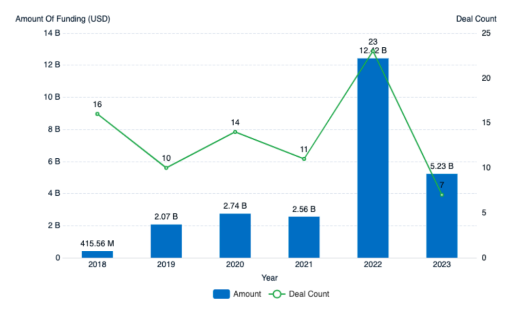 Offshore Wind Power, Investment Trends, PatSnap Discovery