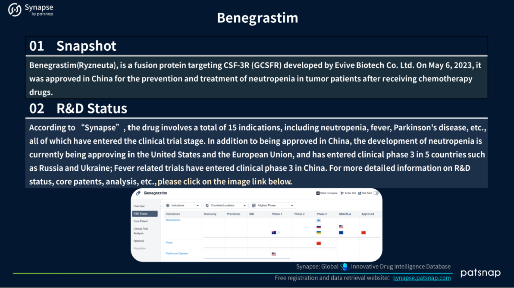 Benegrastim Snapshot & R&D Status, Patsnap Synapse