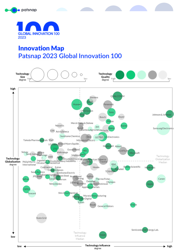 innovation map innovation map of global innovation 100